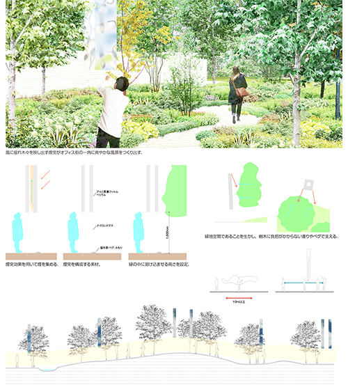 �v���|�[�U������ ����@���]�O��